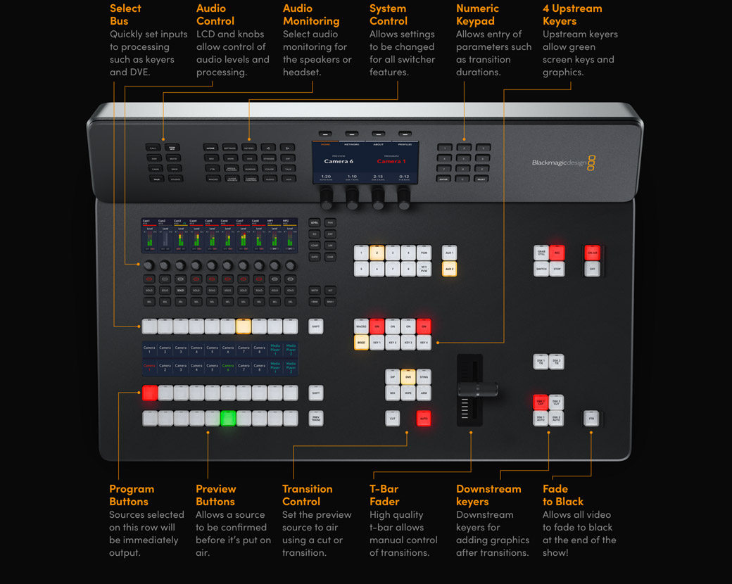 ATEM Television Studio 4K8 ATEM Television Studio 4K8