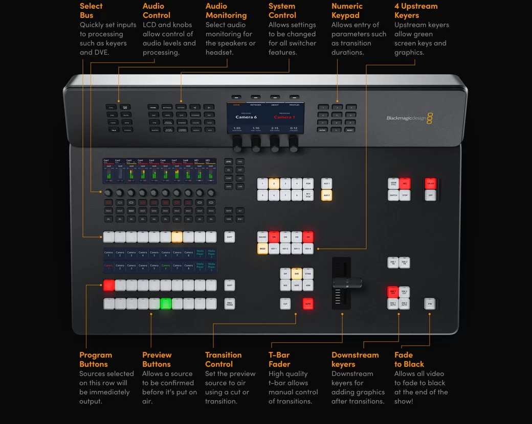 ATEM Television Studio 4K8